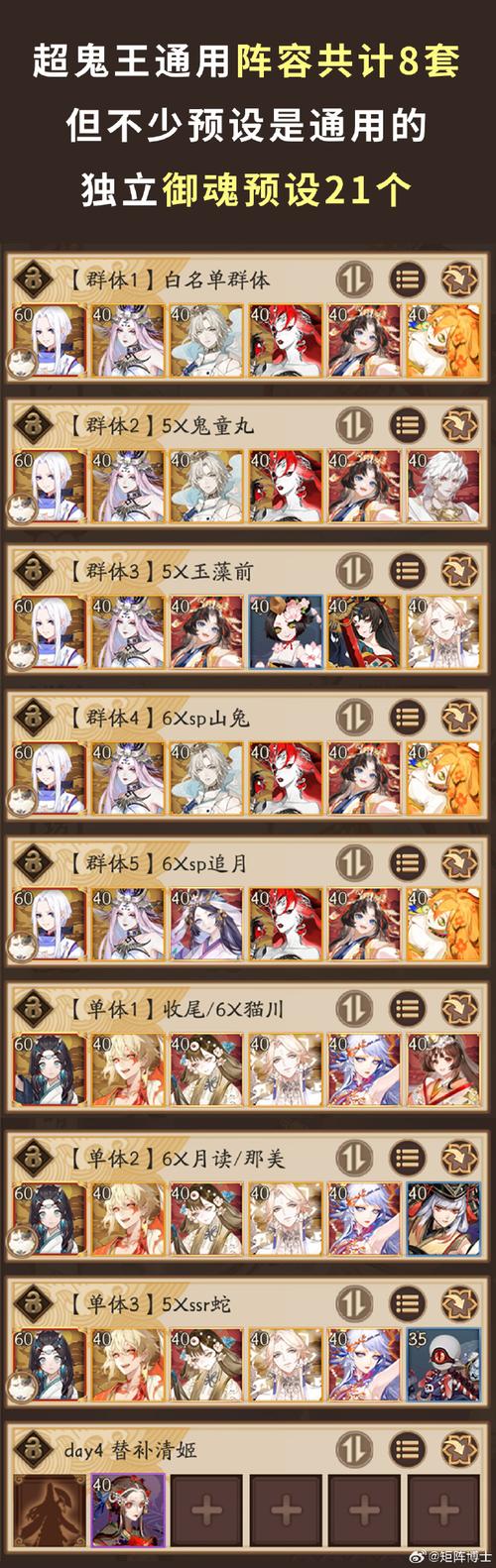 神鬼世界天空之神推广id_神鬼世界推广员id_神鬼世界巅峰之冠推广id
