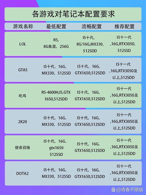 传奇私服开机全流程及多要点介绍：需求、配置与特色