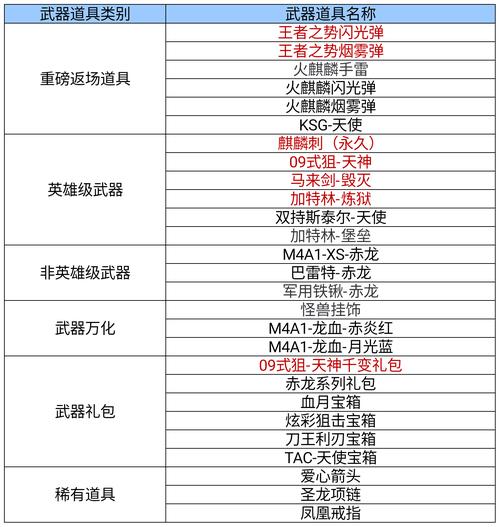 穿越火线每日任务_火线穿越每日任务在哪_火线穿越每日任务几点刷新