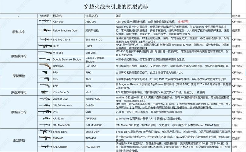 火线穿越每日任务在哪_火线穿越每日任务几点刷新_穿越火线每日任务