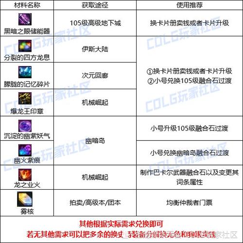 dnf人偶师升级攻略2021_dnf人偶师材料_地下城人偶师哪个人偶挣钱