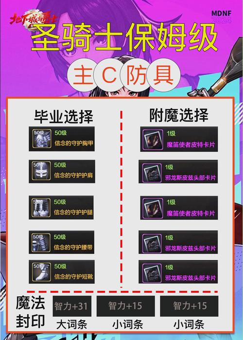 dnf人偶师材料_地下城人偶师哪个人偶挣钱_dnf人偶师升级攻略2021