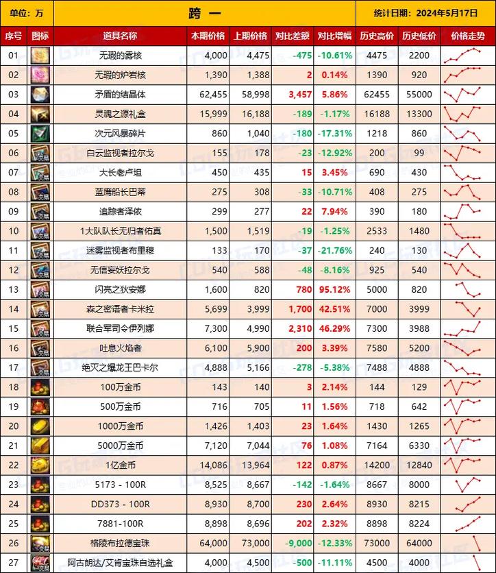 dnf人偶师升级攻略2021_地下城人偶师哪个人偶挣钱_dnf人偶师材料
