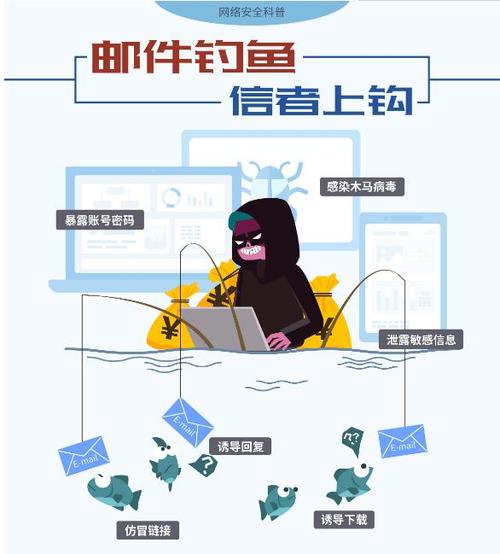 钓鱼qq动态图片_钓鱼qq群公告内容怎么写_qq钓鱼