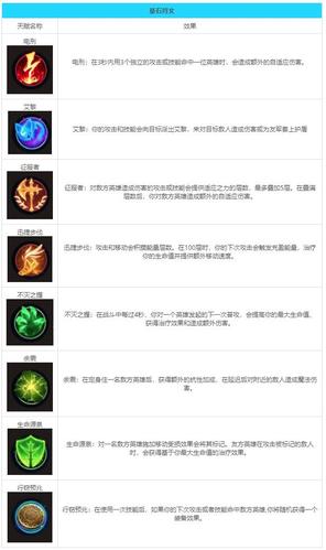 英雄联盟黑默丁格实用天赋配置，主宰精密系技能介绍