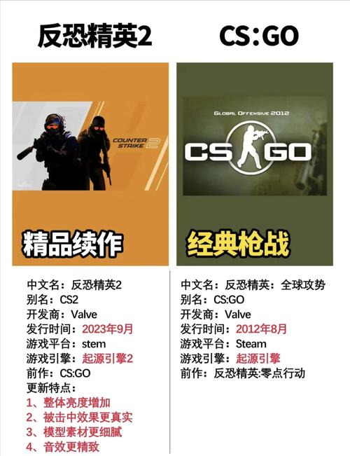 手游cf爆头辅助器_吃鸡爆头挂_cs爆头外挂