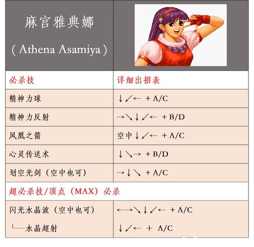 拳皇2009下载相关信息及游戏精彩特色全解析