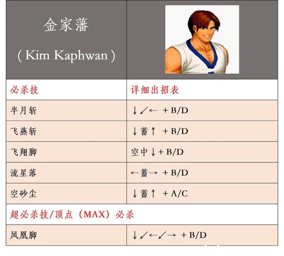 拳皇2009下载_拳皇下载2009um手游版_拳皇下载2002魔幻二