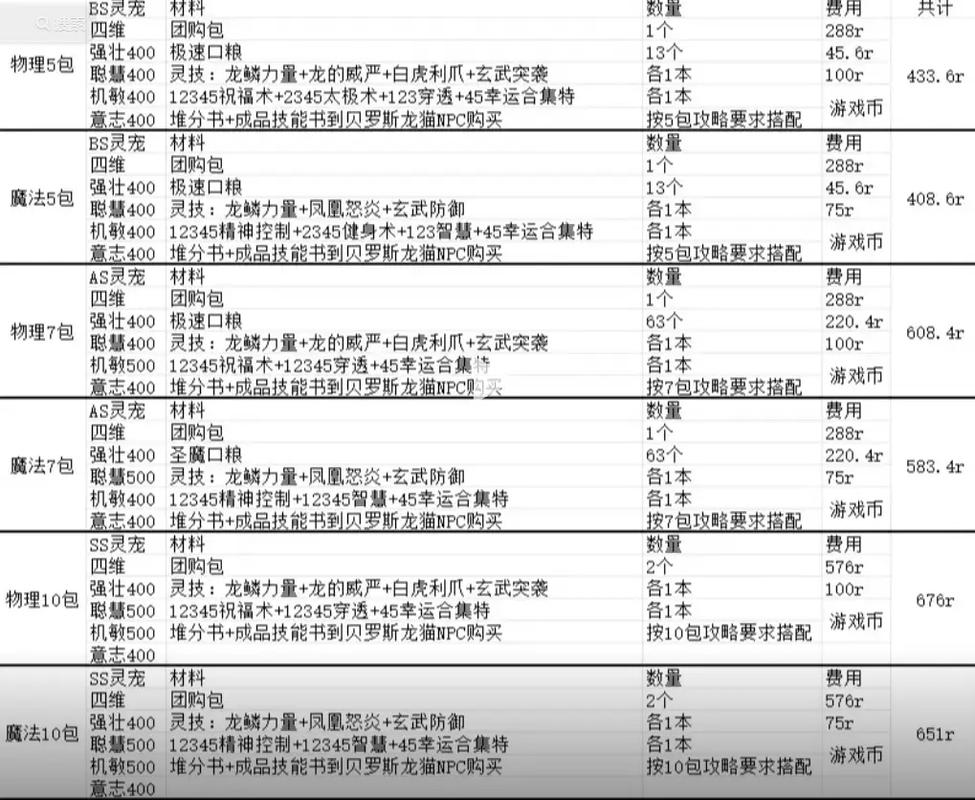 彩虹岛灵宠技能_彩虹岛灵宠技能表_彩虹岛灵宠技能详解