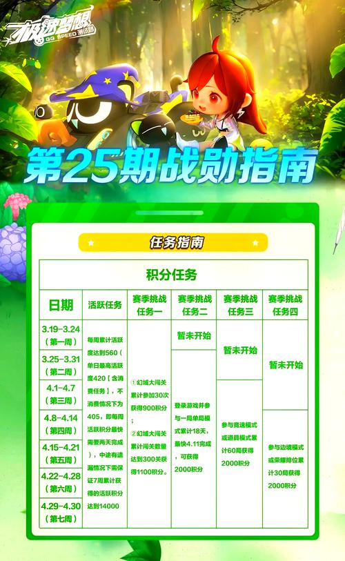 探险王国开门了吗_探险王国什么时候开_飞车王国探险家技巧