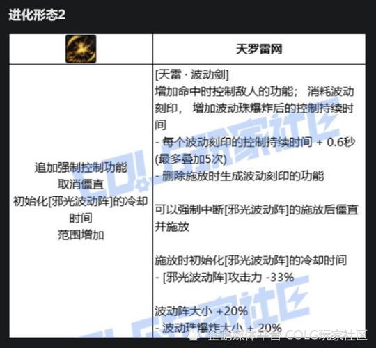 dnf大转移修罗加点_2021dnf修罗加点_dnf修罗加强