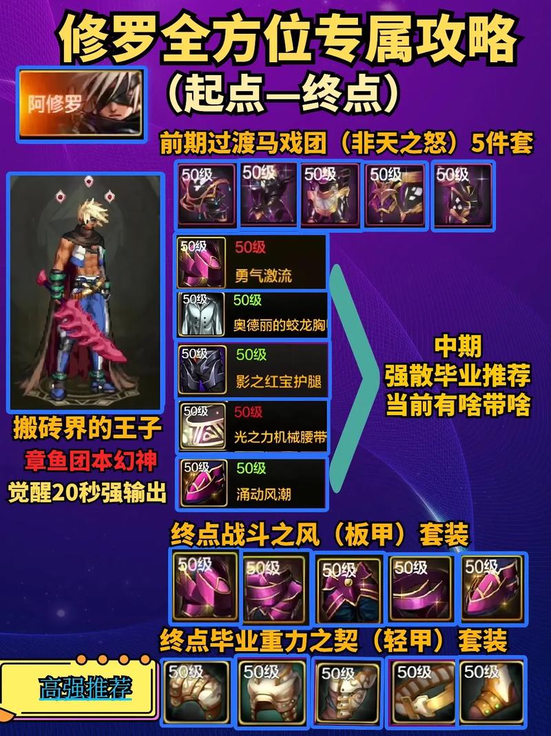 dnf大转移修罗加点_dnf修罗加强_2021dnf修罗加点