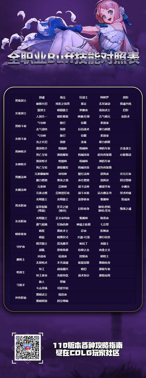 dnf炼金术师能做什么药_dnf炼金术师怎么用_dnf炼金术师赚钱吗