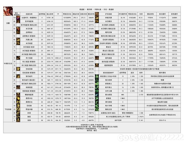 dnf炼金术师能做什么药_dnf炼金术师怎么用_dnf炼金术师赚钱吗