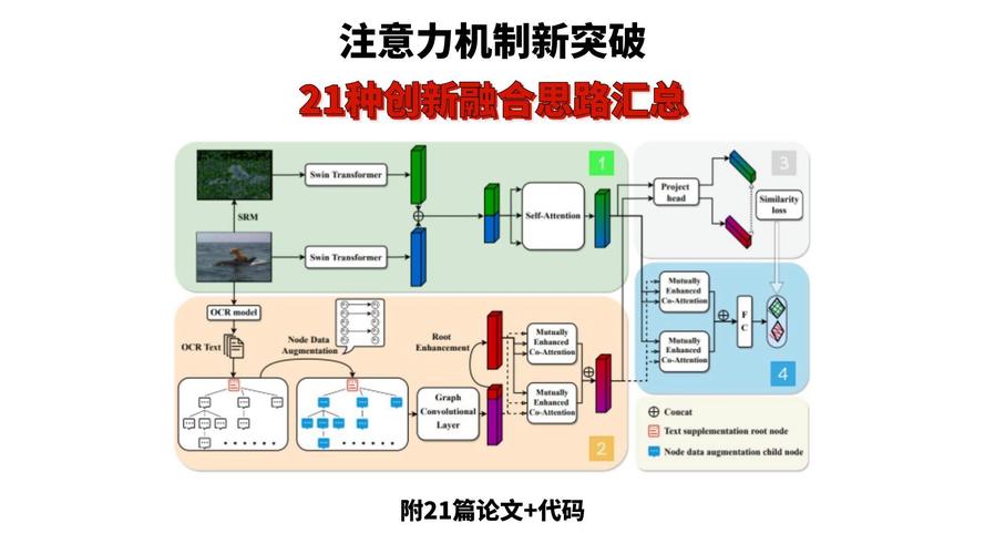 依卡劳特怎么融合_依卡劳特怎么融合_依卡劳特怎么融合