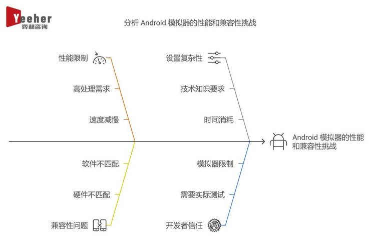超级模拟器：功能全面应用广，多领域特点及核心原理分析