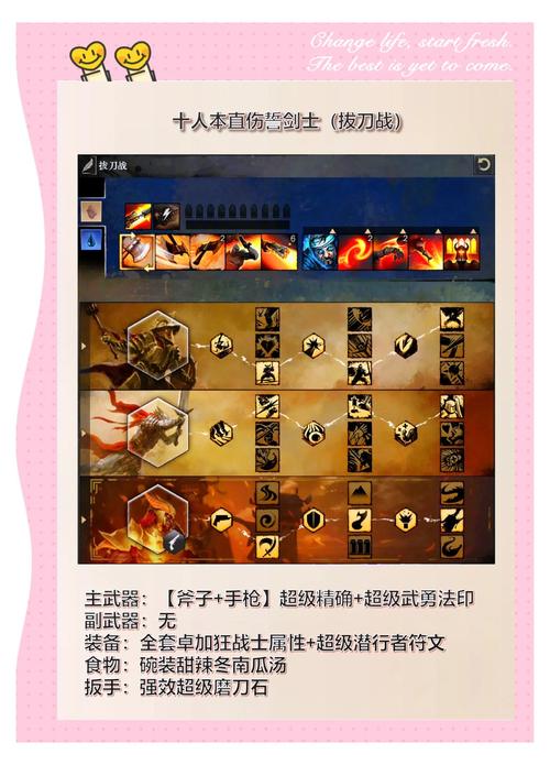 激战战士技能搭配_激战战士技能大全_激战2战士技能