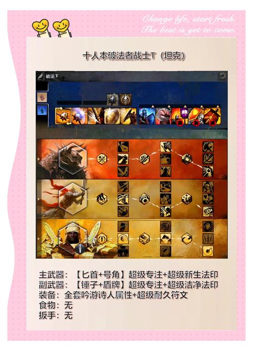 激战战士技能搭配_激战战士技能大全_激战2战士技能