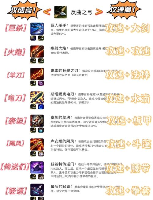 诺亚传说装备合成_合成传说诺亚装备怎么获得_合成传说诺亚装备搭配