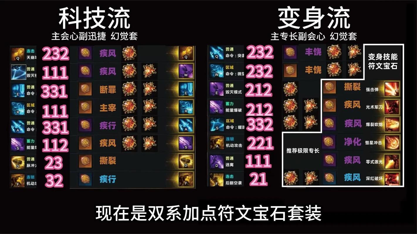 机械加点100版本刷图加点图_机械专家刷图加点_机械大师加点