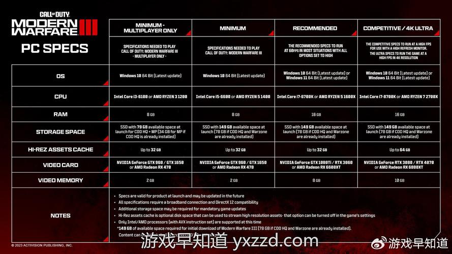 使命召唤配置要求高不高_使命召唤3配置要求_使命召唤配置要求最高的是什么