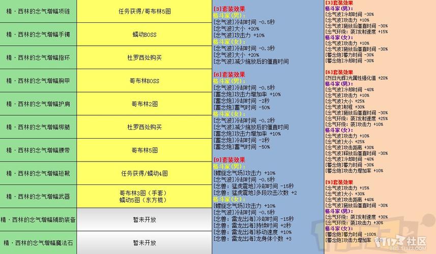 dnf蓝色念气_dnf蓝色技能是什么技能_dnf蓝色装备是什么