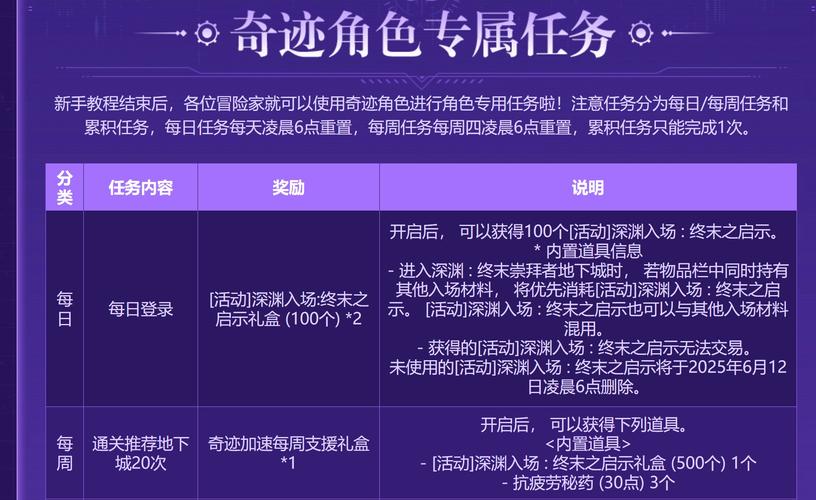 dnf蓝色念气_dnf蓝色装备是什么_dnf蓝色技能是什么技能