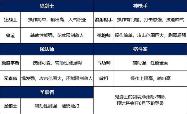 dnf蓝色技能是什么技能_dnf蓝色念气_dnf蓝色装备是什么