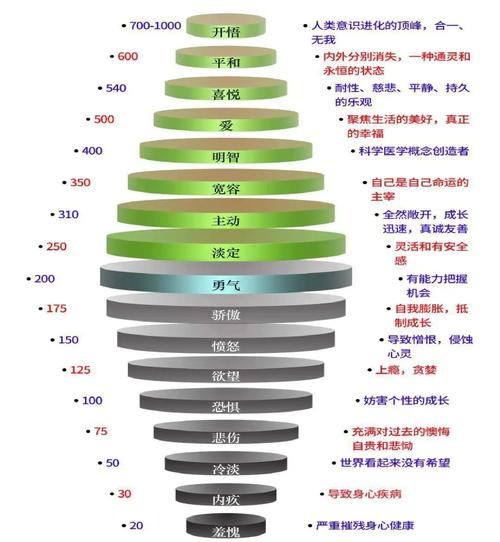 达拉然的能量调和_达拉然的能量调和_魔兽世界达拉然的能量调和