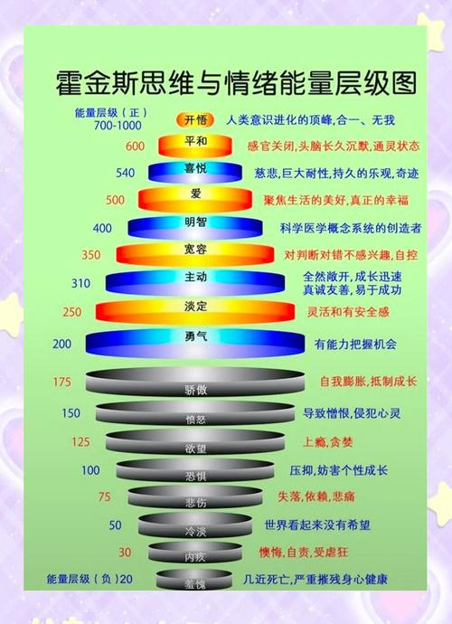达拉然的能量调和_魔兽世界达拉然的能量调和_达拉然的能量调和