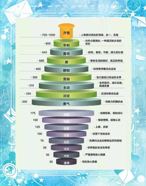 魔兽世界达拉然的能量调和_达拉然的能量调和_达拉然的能量调和