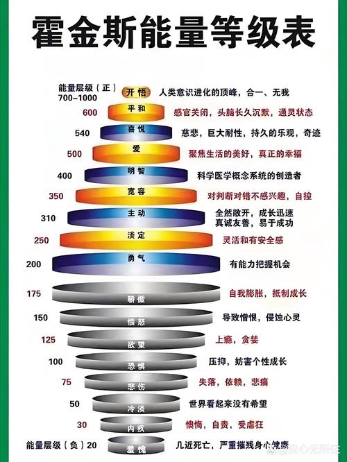 达拉然的能量调和_魔兽世界达拉然的能量调和_达拉然的能量调和