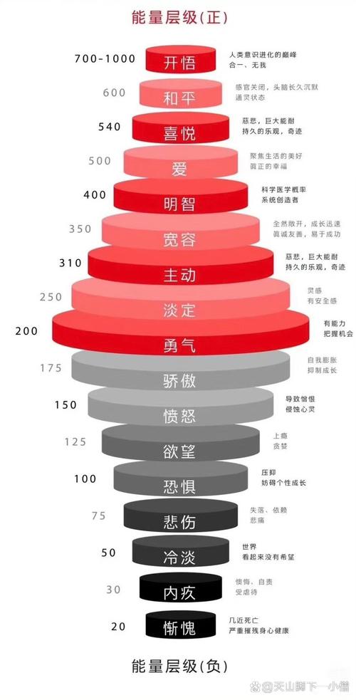 达拉然的能量调和_魔兽世界达拉然的能量调和_达拉然的能量调和