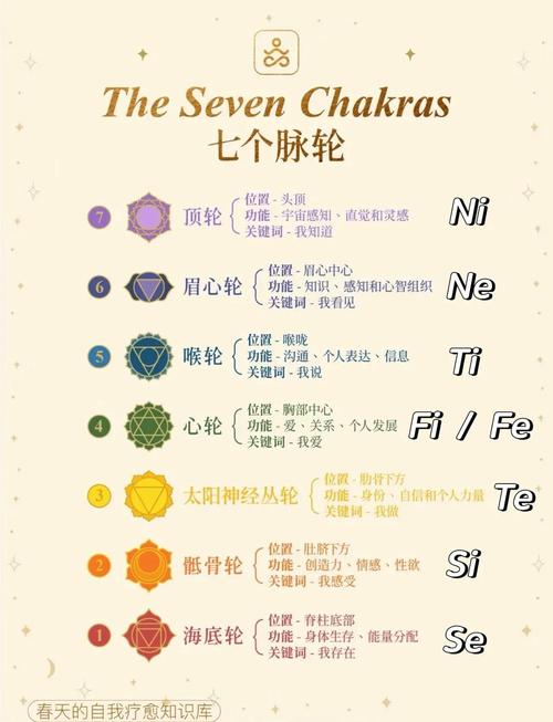 达拉然的能量调和_达拉然的能量调和_魔兽世界达拉然的能量调和