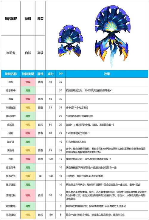 赛尔号藤结晶_赛尔号藤结晶蘑菇结晶_赛尔号藤结晶