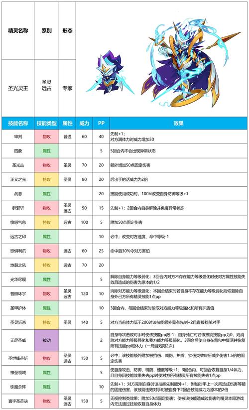 赛尔号藤结晶蘑菇结晶_赛尔号藤结晶_赛尔号藤结晶