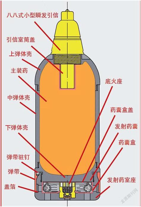无限榴弹怎么卡_无限榴弹下载_无限极速榴弹