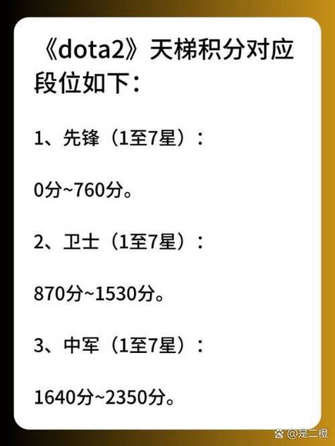 Dota2天梯排名有多重要？带你深入了解排名机制与分段划分