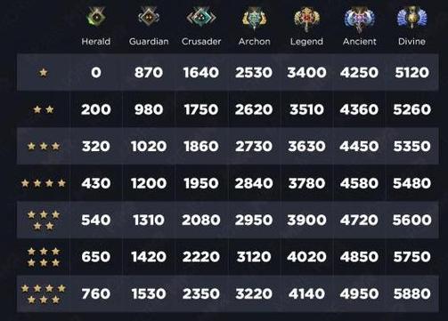 天梯排名是什么意思_天梯排名dota2_dota2天梯排名