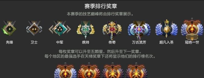 天梯排名dota2_天梯排名是什么意思_dota2天梯排名