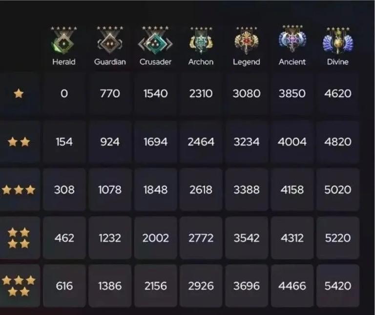 天梯排名是什么意思_天梯排名dota2_dota2天梯排名