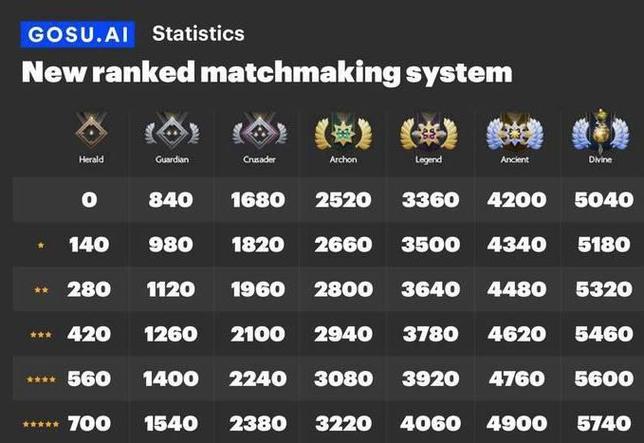 dota2天梯排名_天梯排名是什么意思_天梯排名dota2