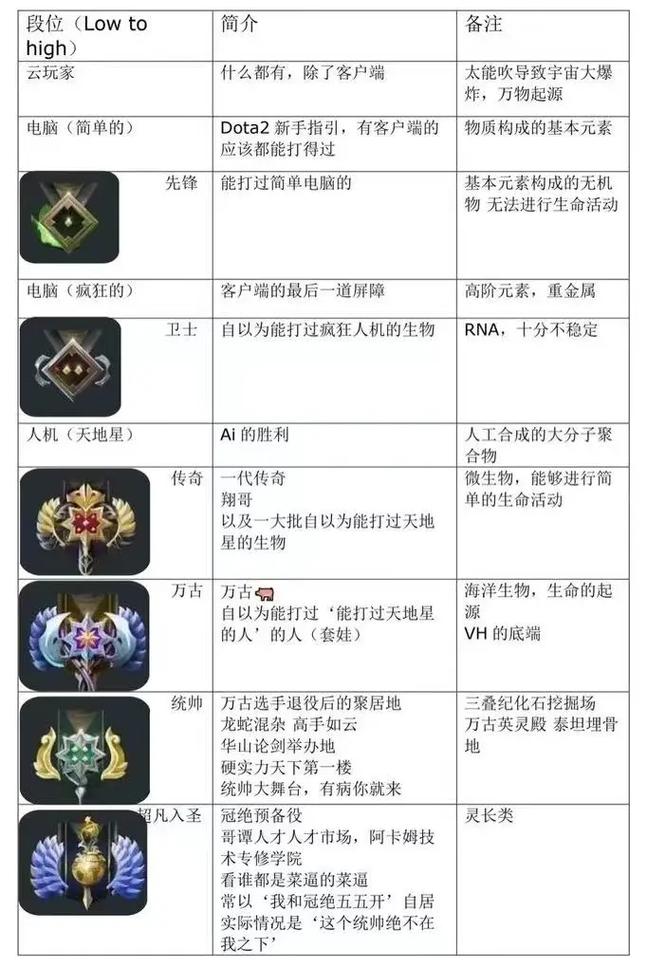 天梯排名dota2_天梯排名是什么意思_dota2天梯排名