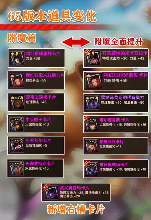 dnf魔法气息_魔法气息的名字_魔法气息礼盒出魔剑
