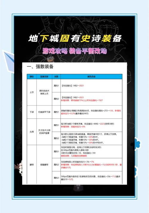 dnf如何强化装备_强化装备的技巧_强化装备保障