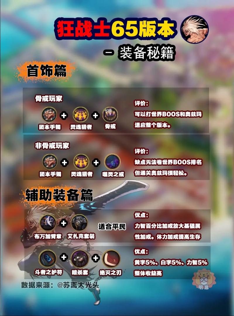 强化装备的技巧_dnf如何强化装备_强化装备保障