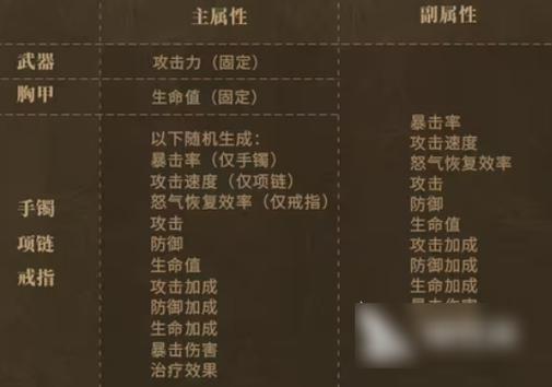 潮汐出什么装备_潮汐套装_潮汐怎么出装备