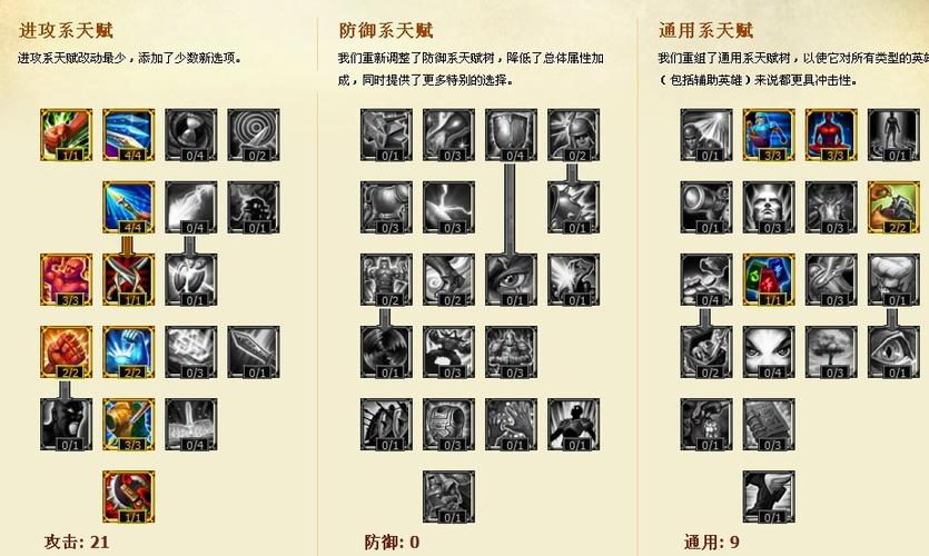 加点天赋技能的修仙小说有哪些_lol天赋加点_加点天赋技能的武道小说有哪些