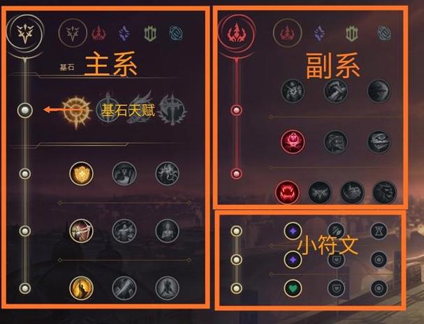 加点天赋技能的武道小说有哪些_加点天赋技能的修仙小说有哪些_lol天赋加点
