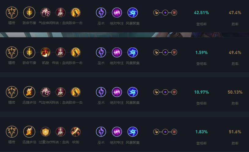 加点天赋技能的武道小说有哪些_lol天赋加点_加点天赋技能的修仙小说有哪些
